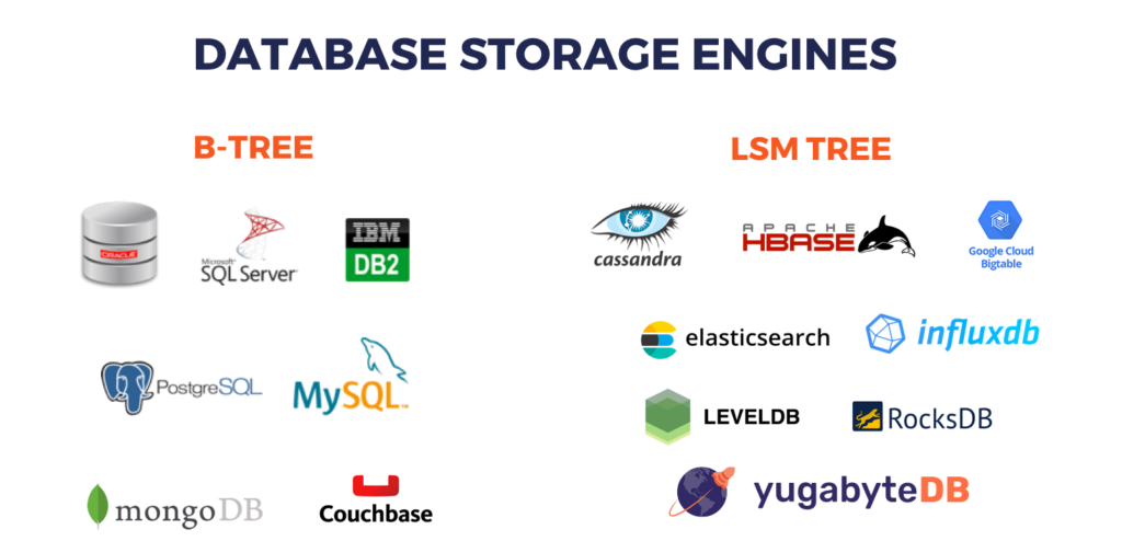 Database storage engines B tree vs LSM tree in sql and nosql databases