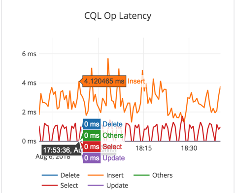 Latency