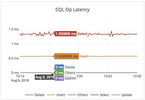 Latency