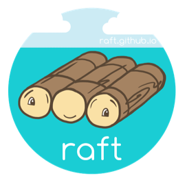 RAFT consensus protocol