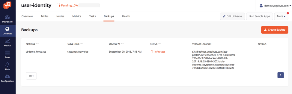 YugabyteDB dashboard