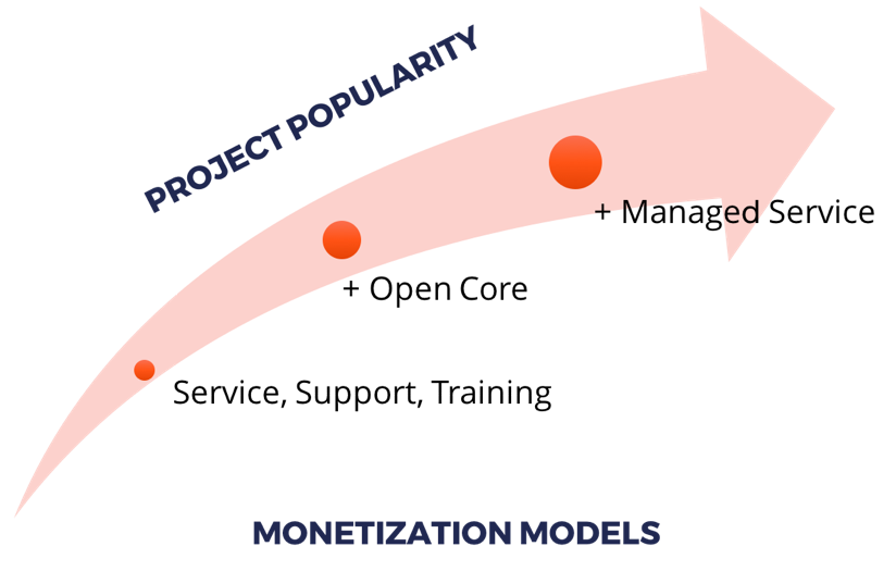 Open Source Monetization Models