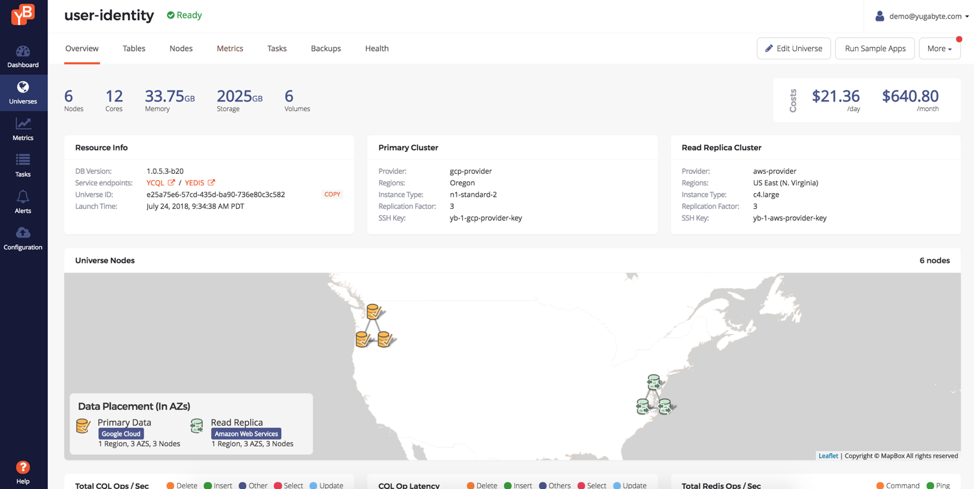 YugabyteDB dashboard II
