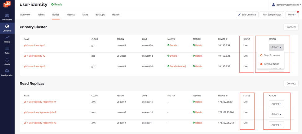 YugabyteDB dashboard III