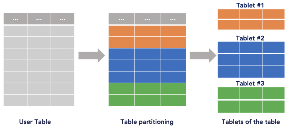 postgresql alter table partition by range postgresql alter table partition by range