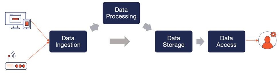 Best Practices for Deploying Confluent Kafka Spring Boot Distributed SQL Based Streaming Apps on Kubernetes Yugabyte
