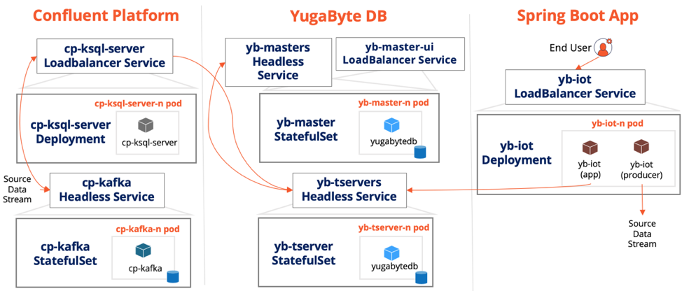 Spring boot kafka sales docker example