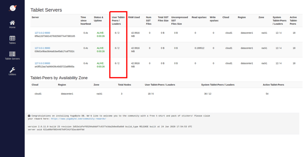 Tablet leader:followers on the yb-master UI