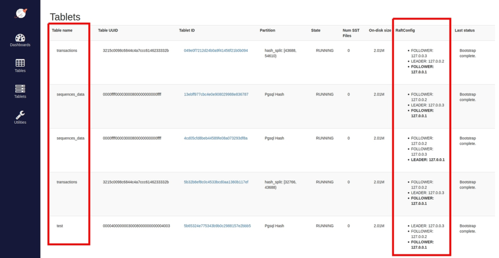 tablet specific leaders:followers for each table