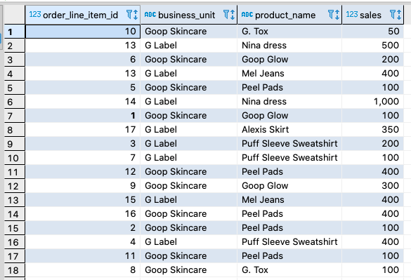 table example product_sales to be used in distributed SQL rank function