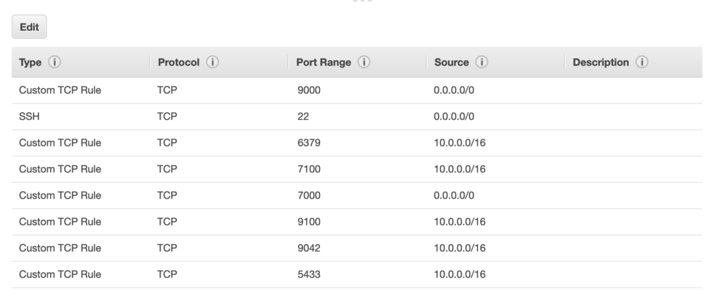 Step 10 YugabyteDb distributed SQL using AWS CloudFormation