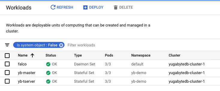 verify falco is running using workloads tab in GKE, yugabytedb helm falco demo