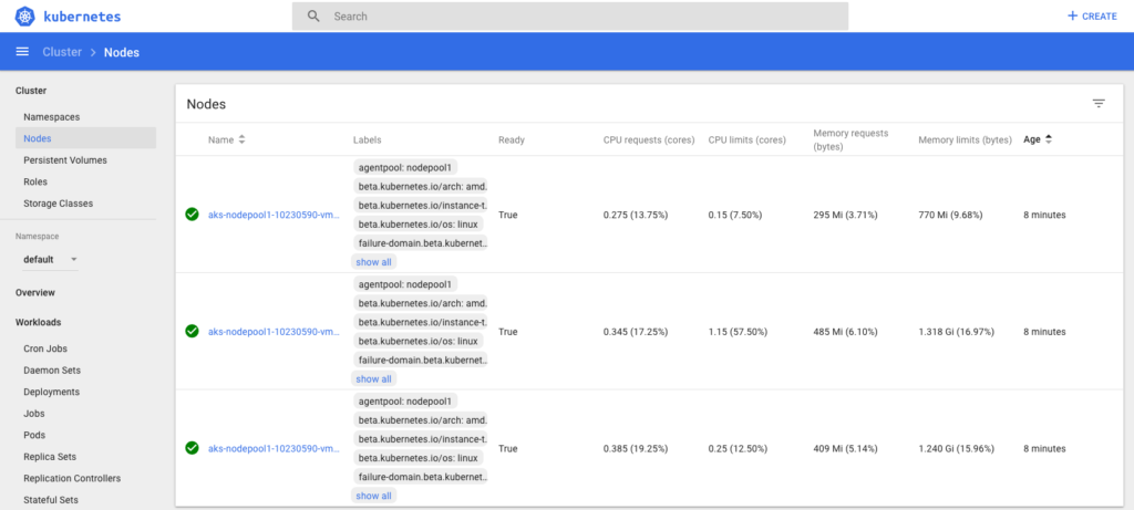 K8s dashboard yugabytedb kubernetes cluster on azure aks