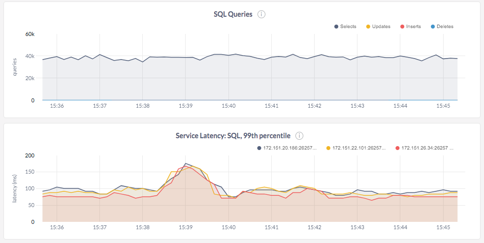 YugabyteDB vs CockroachDB, CockroachDB negative impact on read performance