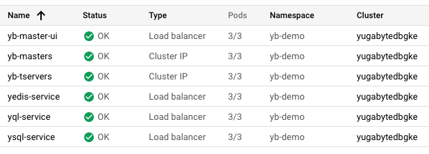 Services & Ingress view in the GCP Console to see endpoints, IPs, and ports