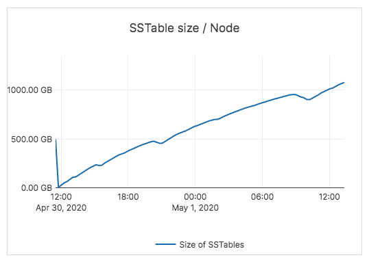 Total dataset