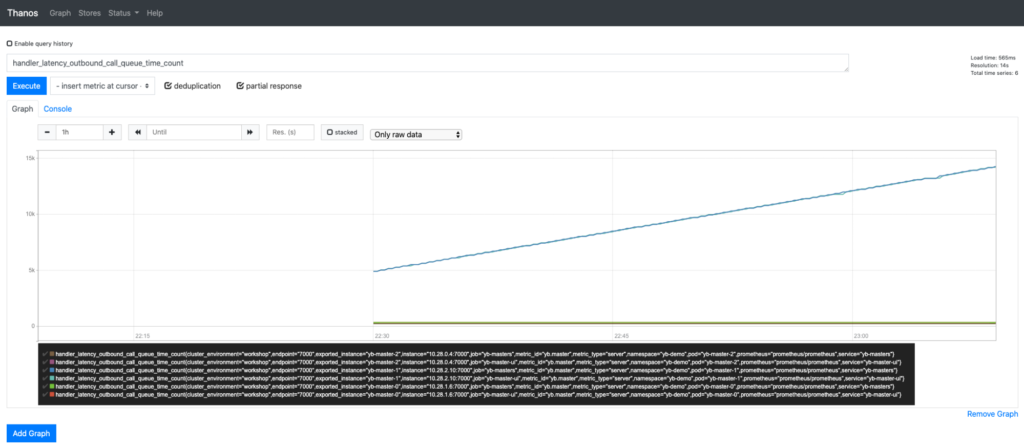 YugabyteDB metric data available to Thanos through Prometheus example chart