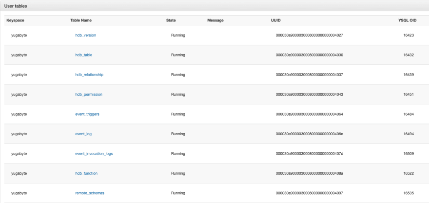 Hasura specific tables have been created YugabyteDB admin UI