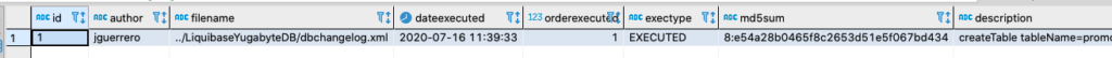 new row was created in that table with the changeset information YugabyteDB Liquibase GKE tutorial