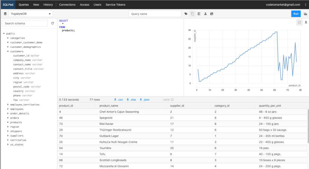 basic query against the Northwind sample database and examine the result set yugabytedb sqlpad northwind tutorial