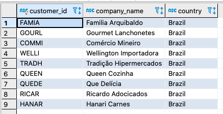 query example hasura graphql yugabytedb distributed sql tips tricks