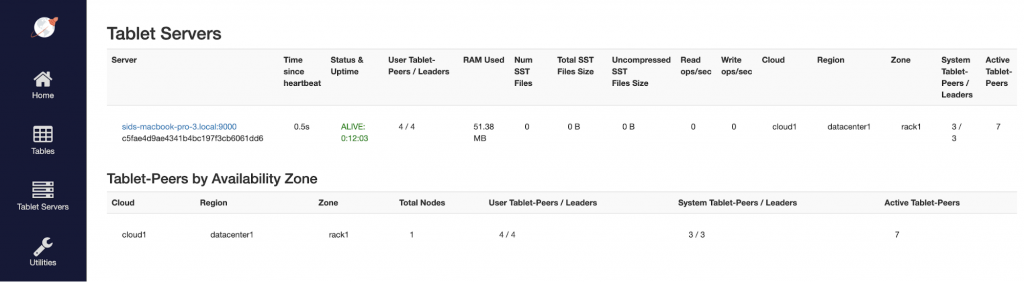 list of YB-TServers available as shown on the YB-Master admin UI yugabyted tutorial