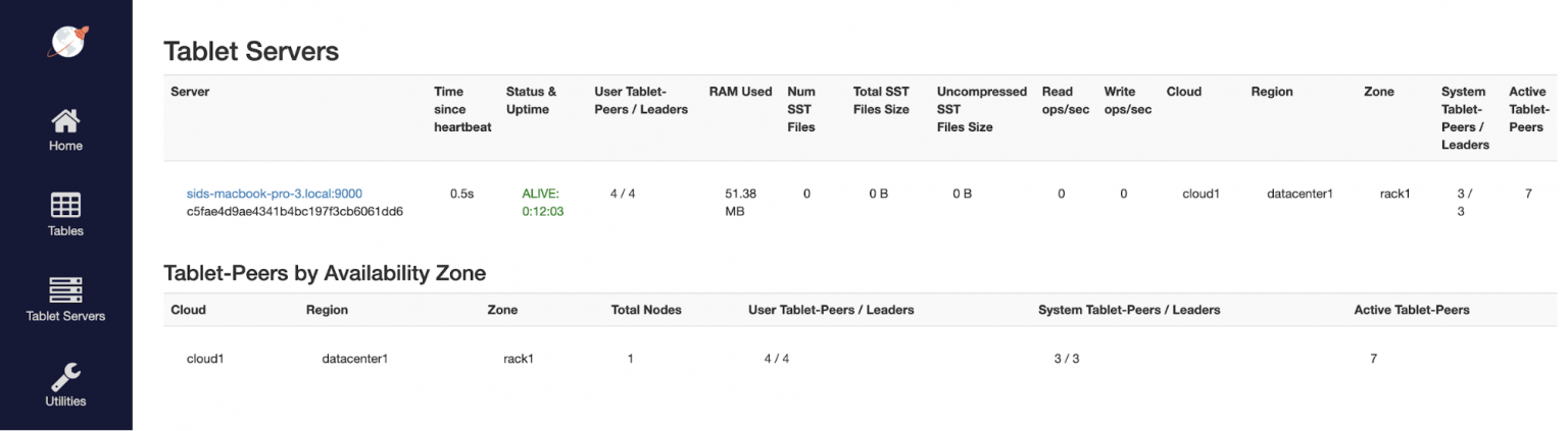 Get Started with Yugabyte database using Yugabyted