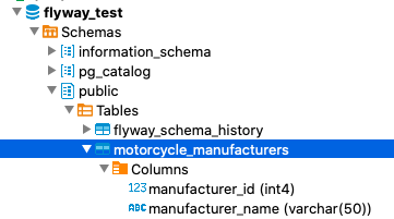 verify that Flyway has indeed created the motorcycle_manufacturers table with the two specified columns YugabyteDB version control tutorial