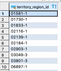tips and tricks graphql hasura distributed sql