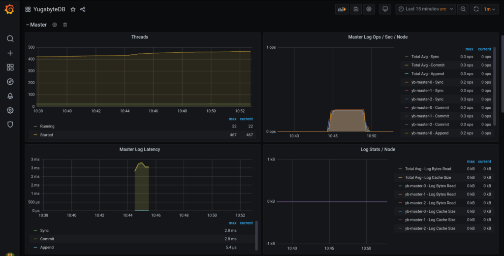 graph panels yugabytedb prometheus operator grafana example 1