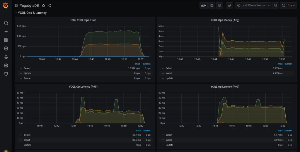graph panels yugabytedb prometheus operator grafana example 5