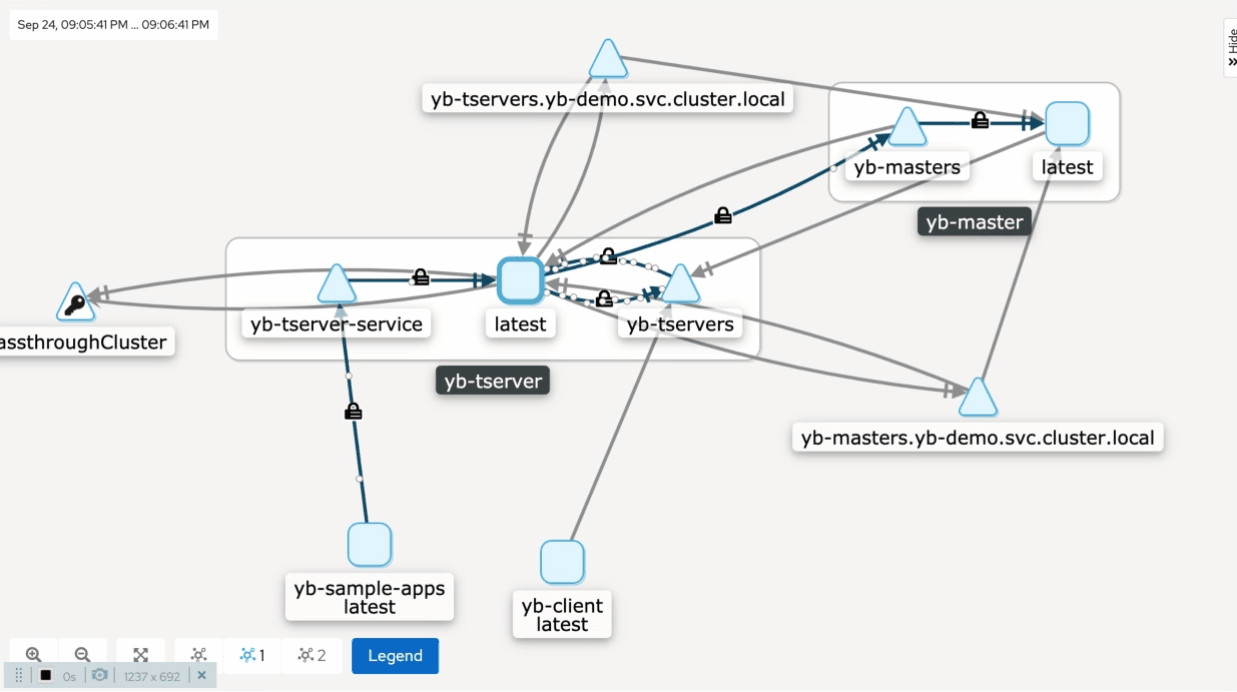 See security in the graph UI Istio YugabyteDB Kiali example