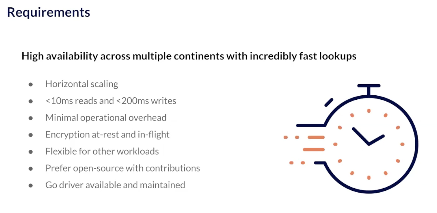 Admiral Requirements