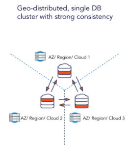 Geo-Distributed Single DB Cluster