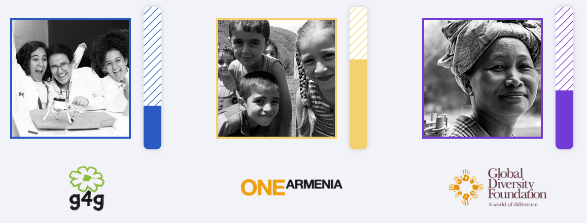 Global Charities Yugabyte Training