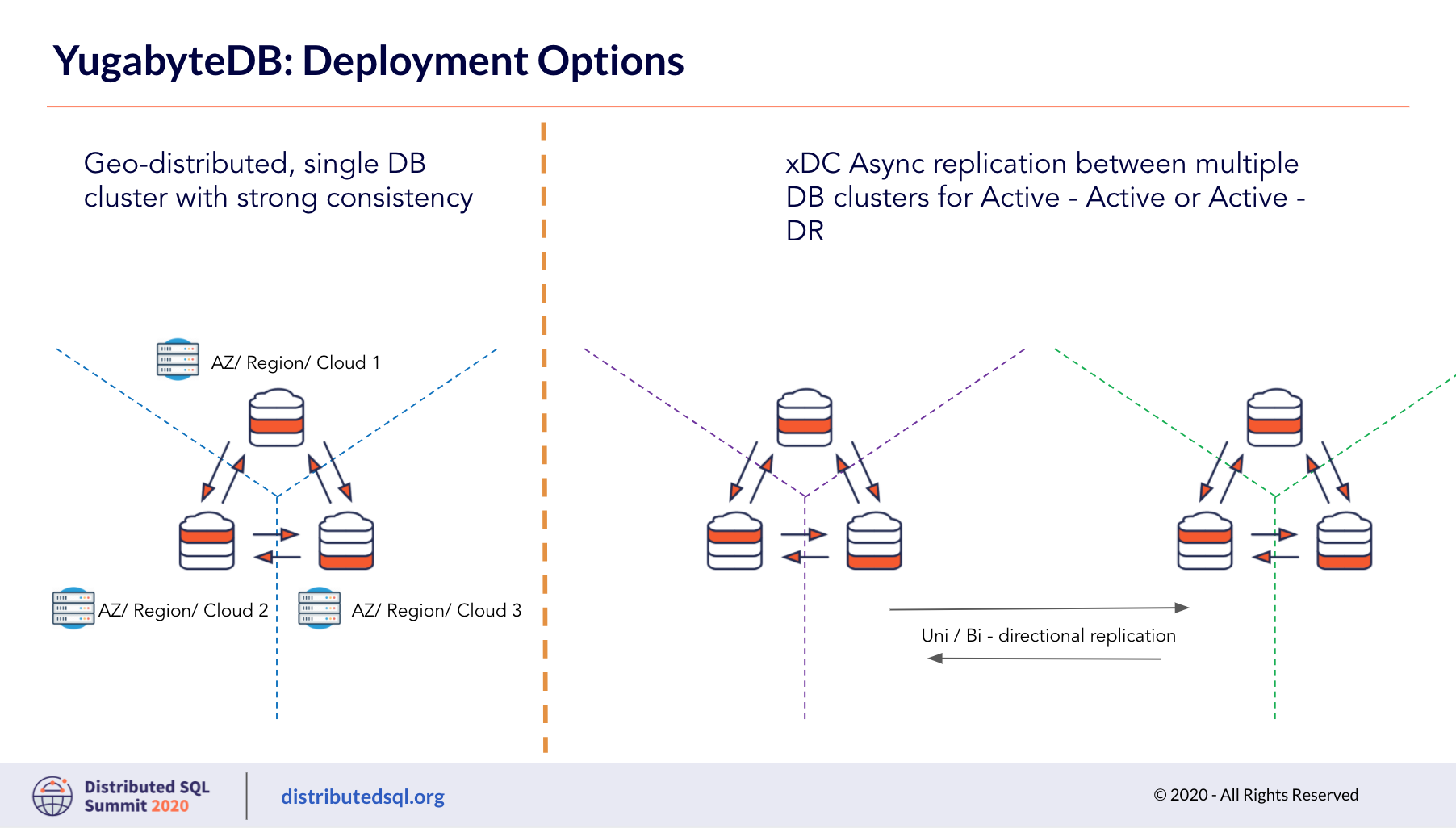 YugabyteDB Deployment Options