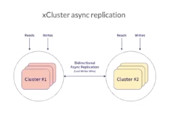 xCluster Async Replication