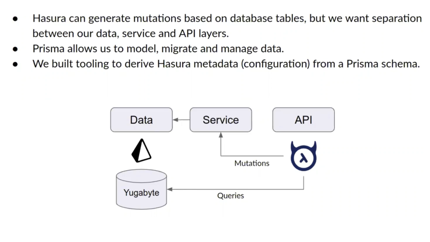BRIKL and Hasura GraphQL Process