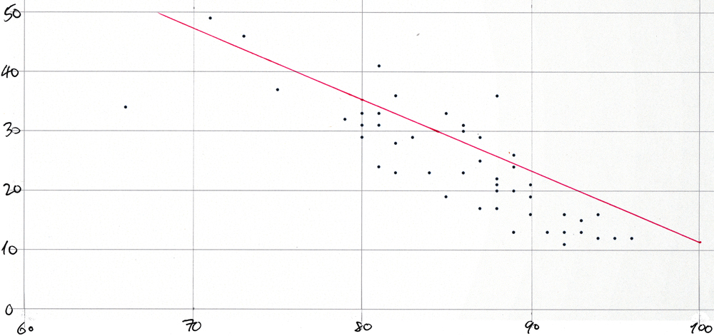 COVID-19 Scatter Plot
