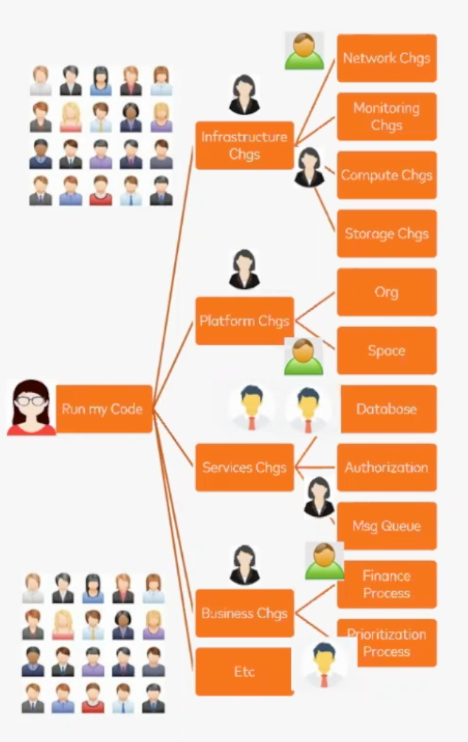 Review Boards for Distributed Databases