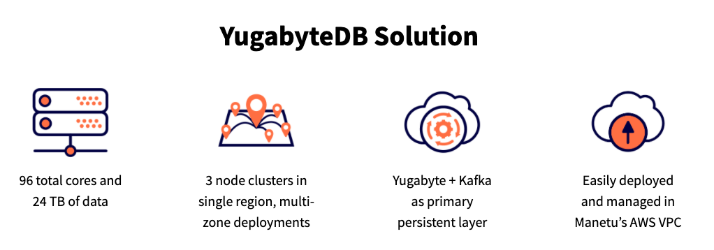 YugabyteDB solution at Manetu