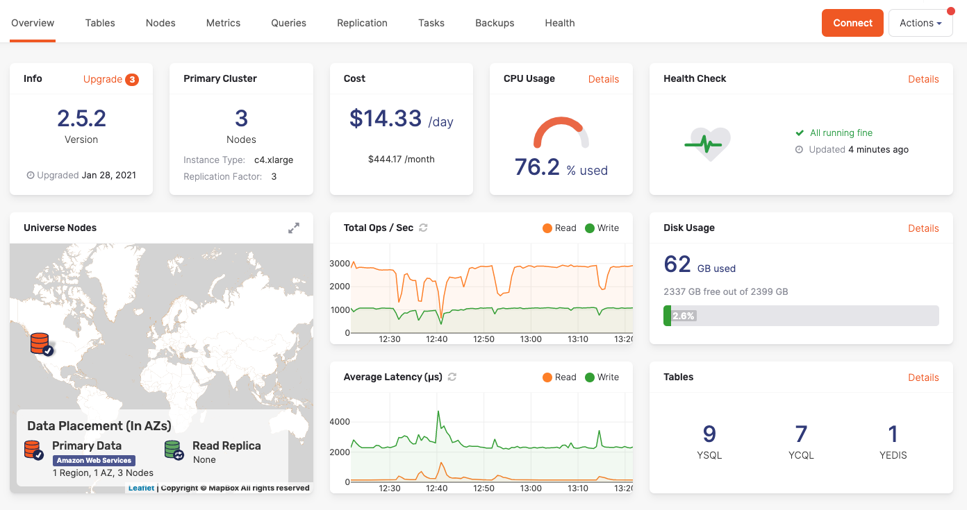 Yugabyte Platform Metrics