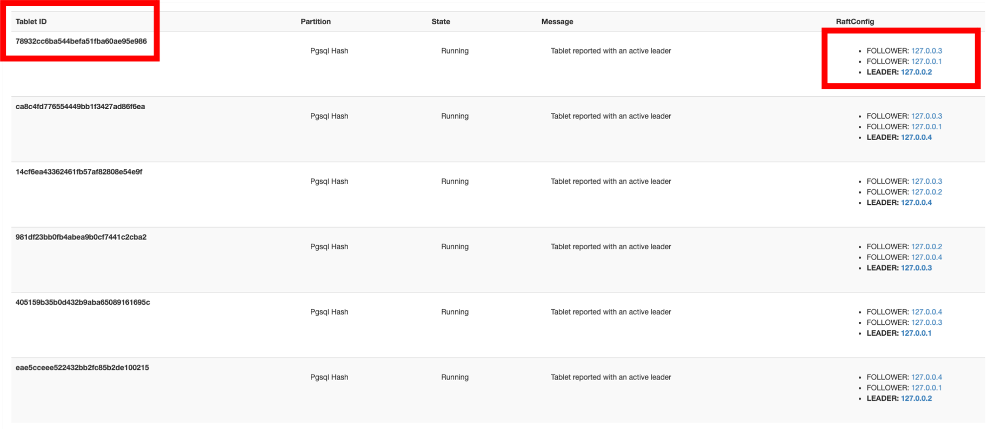 YugabyteDB Web UI Tables
