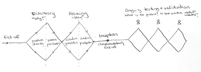Agile Software Development