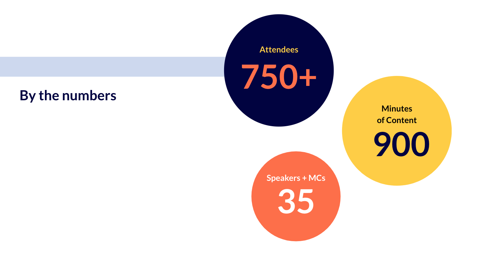 DSS Asia 2021 By the Numbers