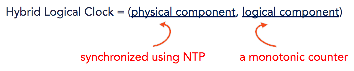 Hybrid Logical Clock Image