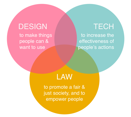 Legal Design