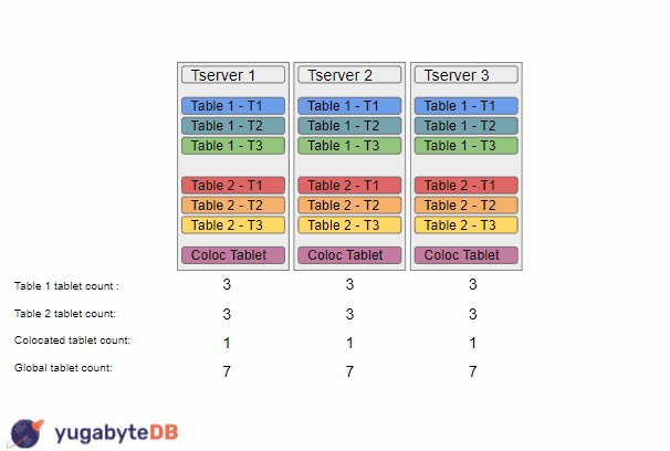 Load Balancer Improvements 1