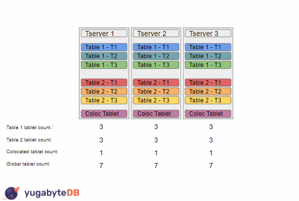 Load Balancer Improvements 2