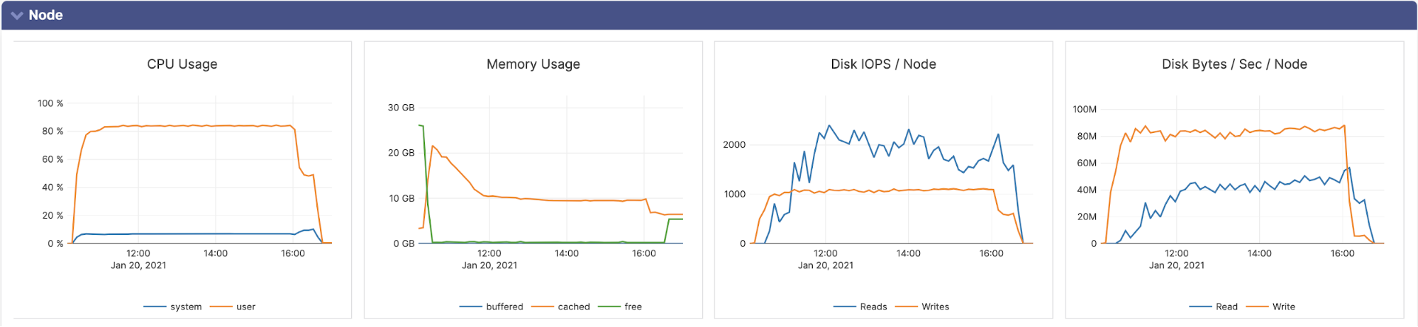 TPCC TLS Enabled Image